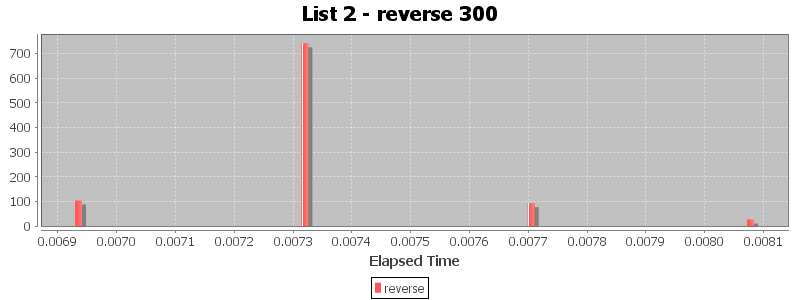 List 2 - reverse 300